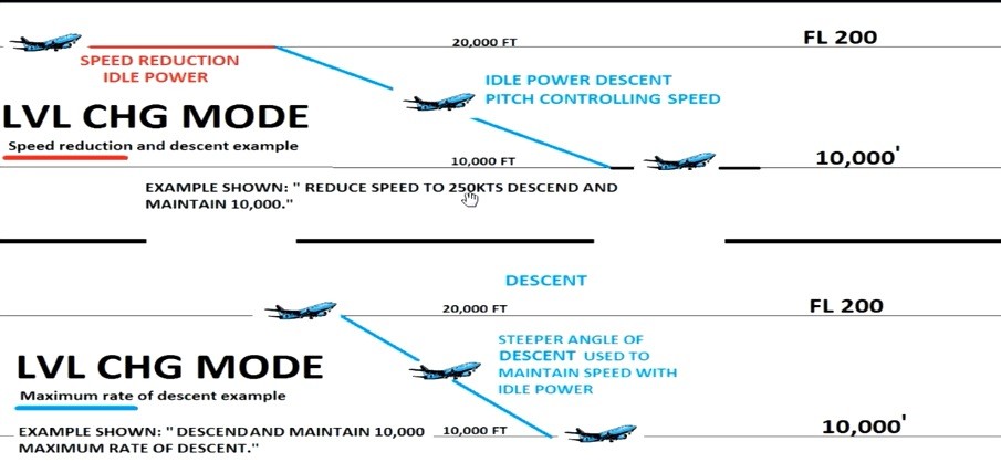 You are currently viewing B737NG TERMINOLOGY & MCP MODES